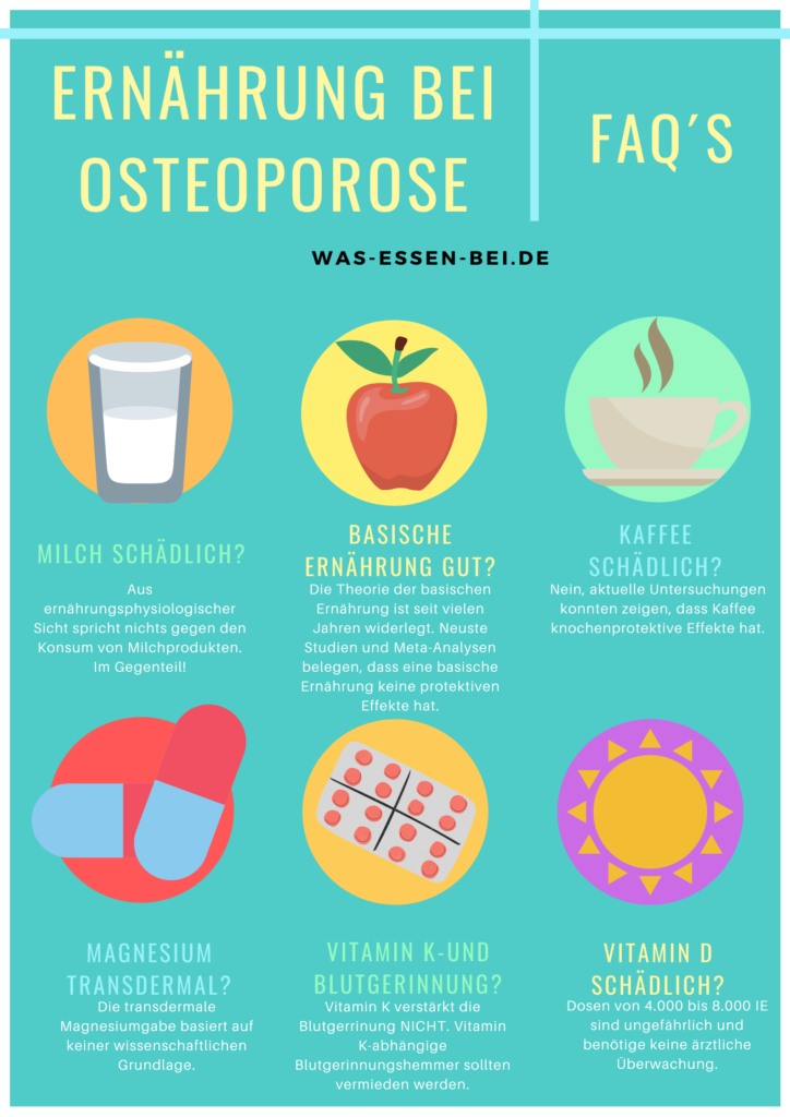 Mythen rund um das Thema Ernährung bei Osteoporose.
