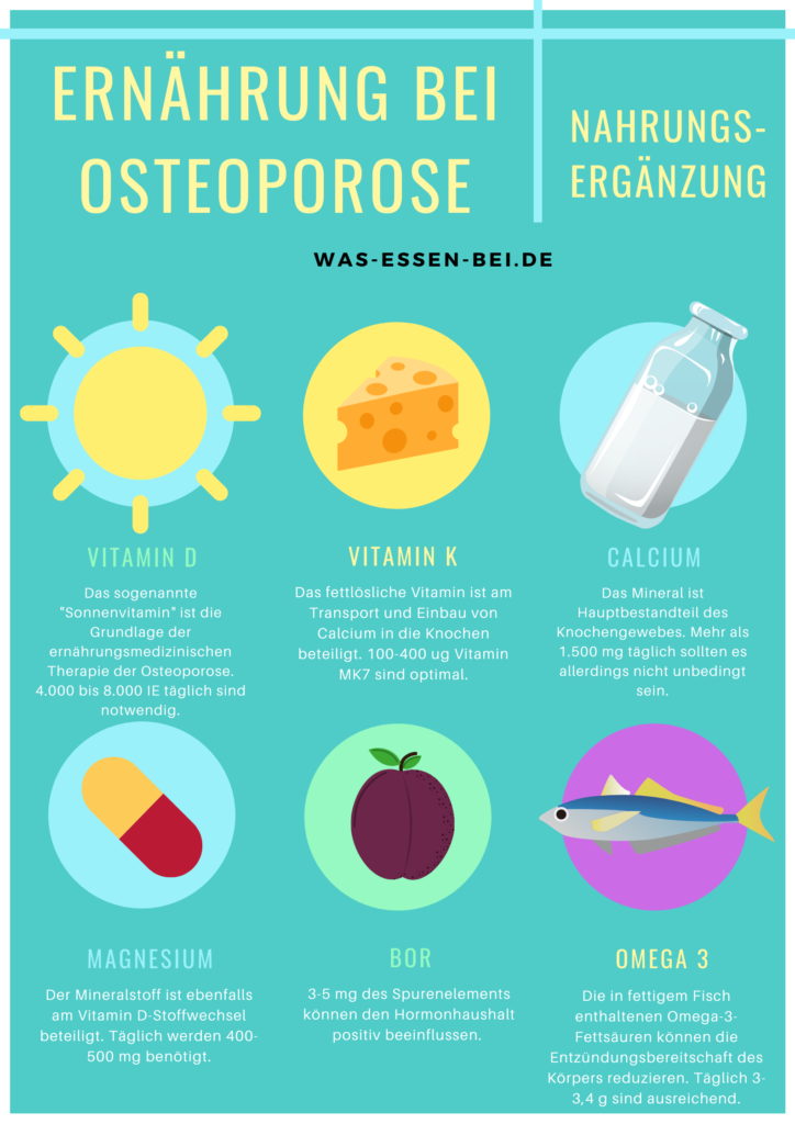 Ratgeber Ernährung Osteoporose. Nahrungsergänzungsmittel gegen Osteoporose.